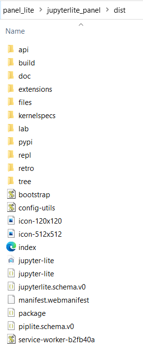 Directory Structure of built dist folder